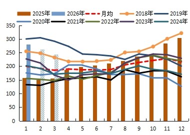 棕榈油“假摔”还是真跌？