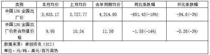 地缘冲击主导市场，2月气价承压3月迎反弹