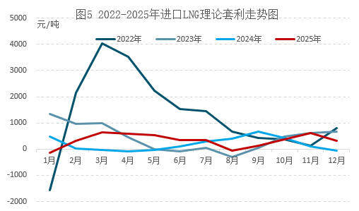 地缘冲击主导市场，2月气价承压3月迎反弹