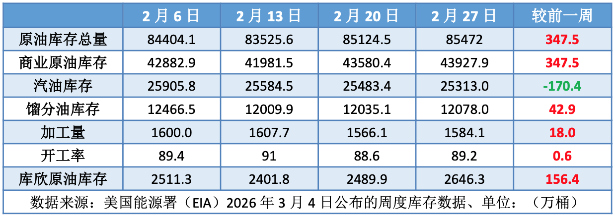 美伊战争引爆原油市场断供威胁下油价暴涨超10%