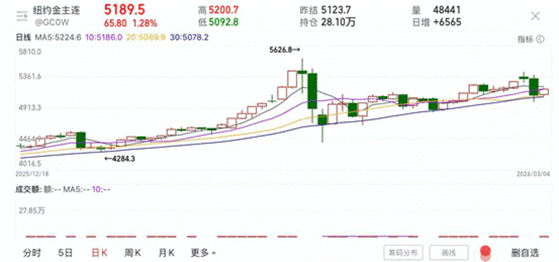 中东烽烟下，黄金白银要坐“过山车”坐多久？