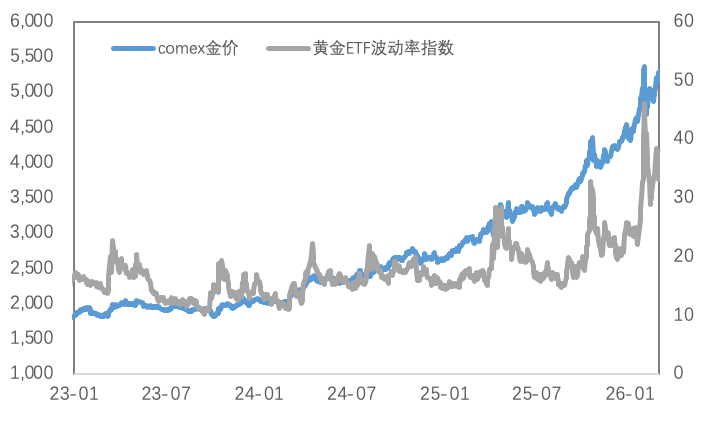 强美元夺回金银定价权；超预期累库，铜价考验十万关口！