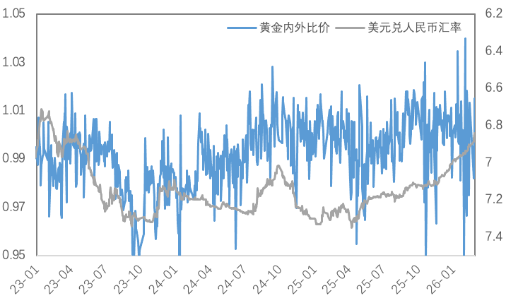 强美元夺回金银定价权；超预期累库，铜价考验十万关口！