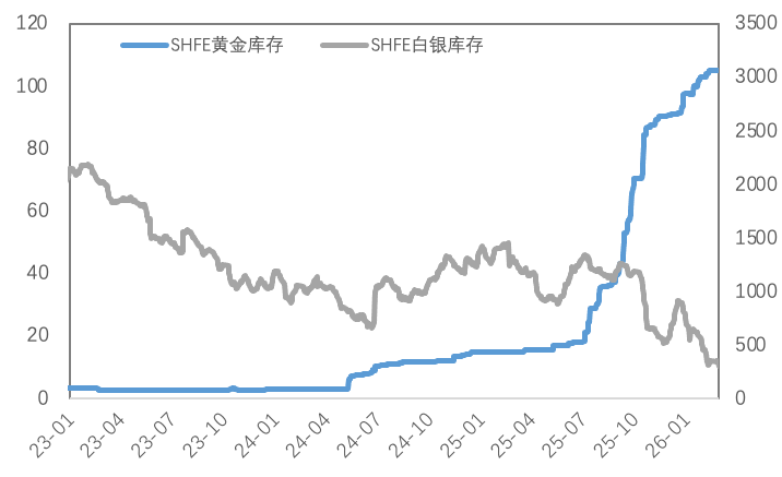 强美元夺回金银定价权；超预期累库，铜价考验十万关口！