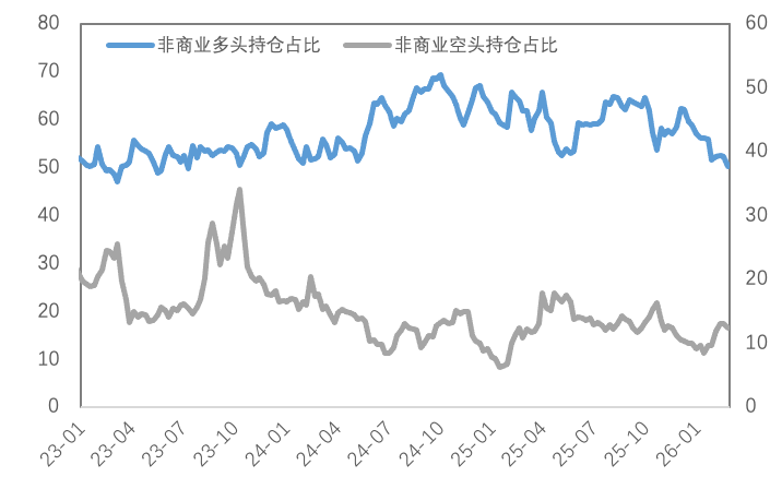 强美元夺回金银定价权；超预期累库，铜价考验十万关口！
