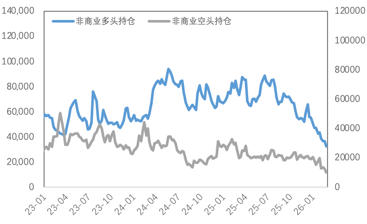 强美元夺回金银定价权；超预期累库，铜价考验十万关口！