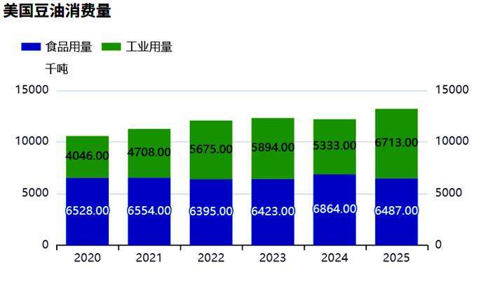 800万吨订单成谜，谁在推动大豆狂飙？