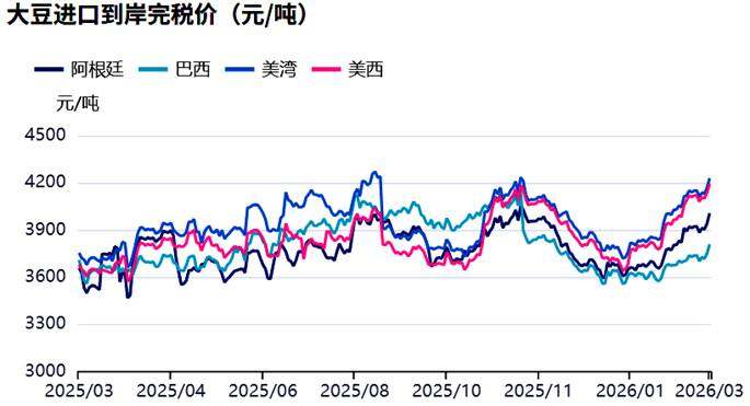 800万吨订单成谜，谁在推动大豆狂飙？