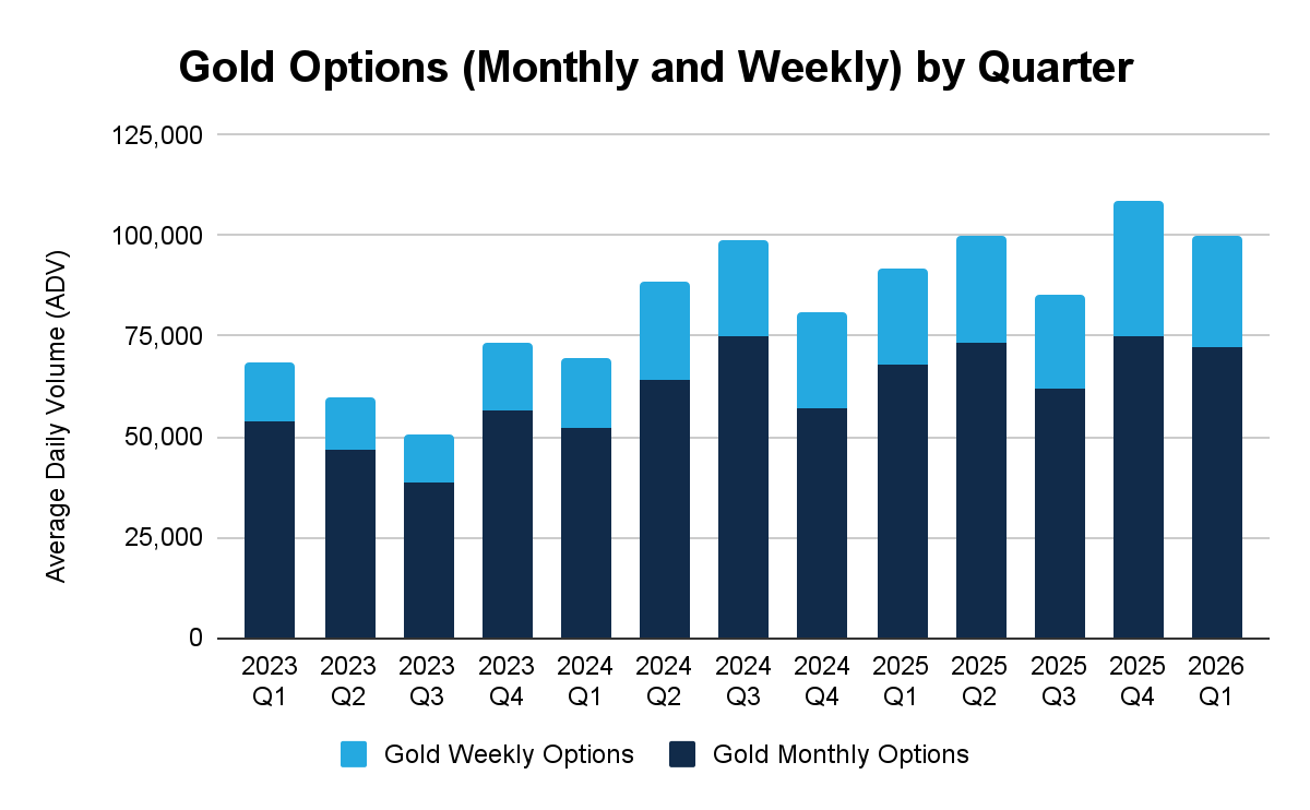 2026年2月金属期权报告