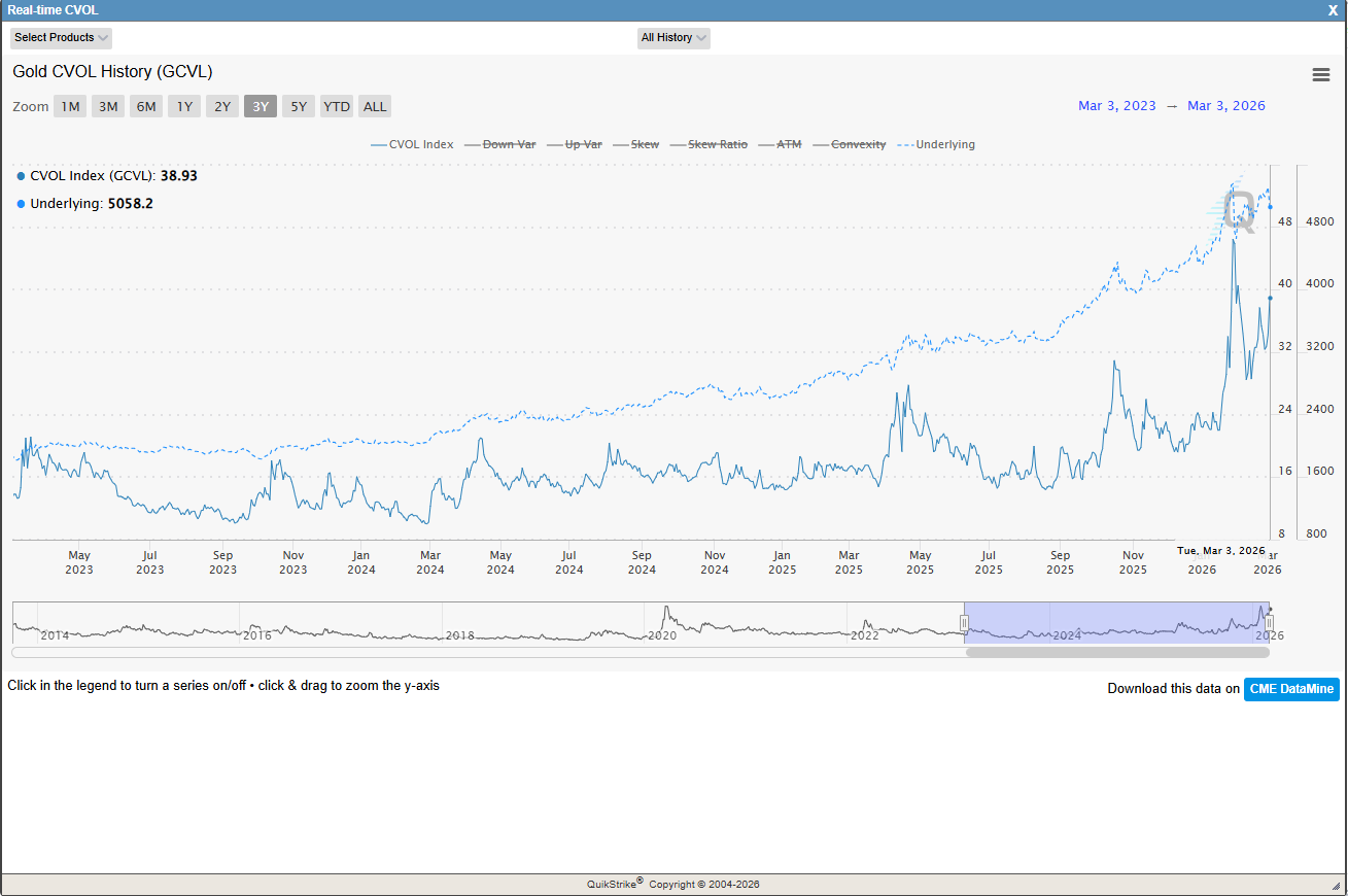 2026年2月金属期权报告