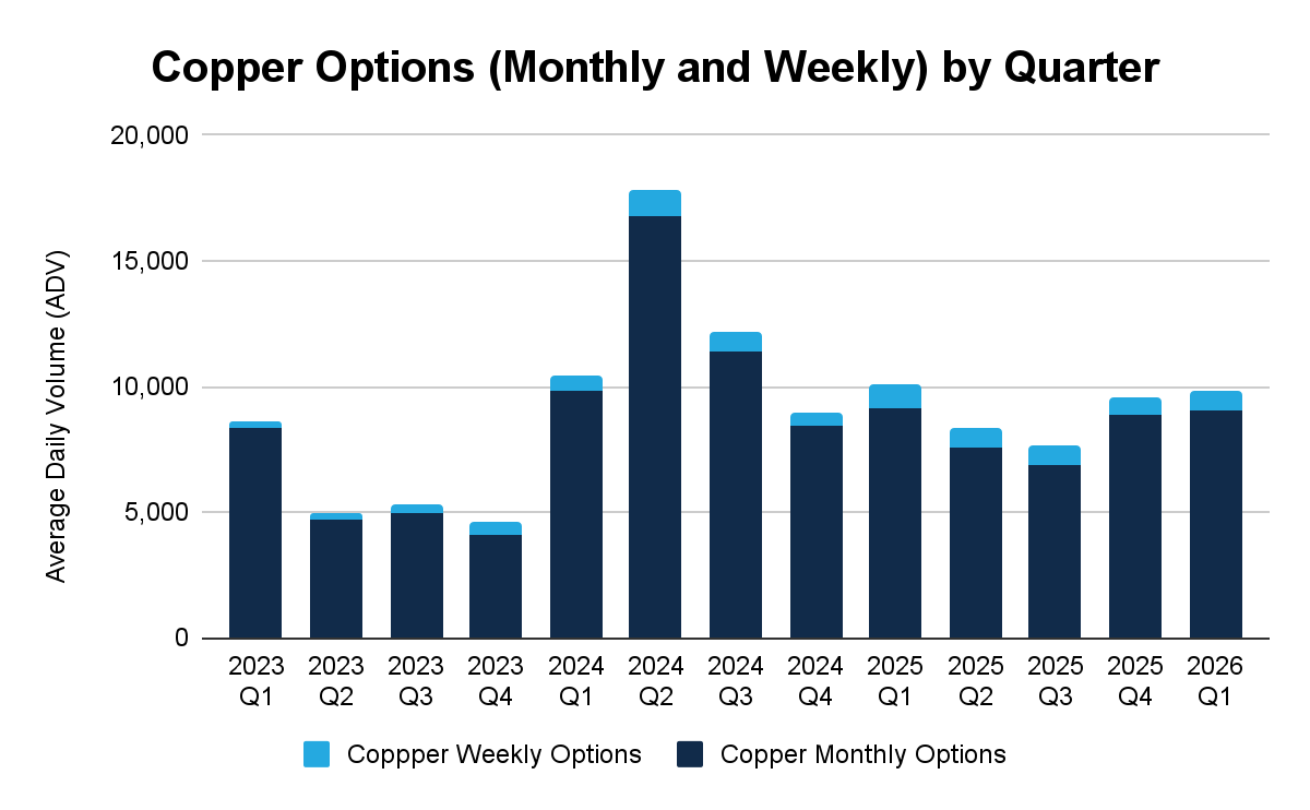2026年2月金属期权报告