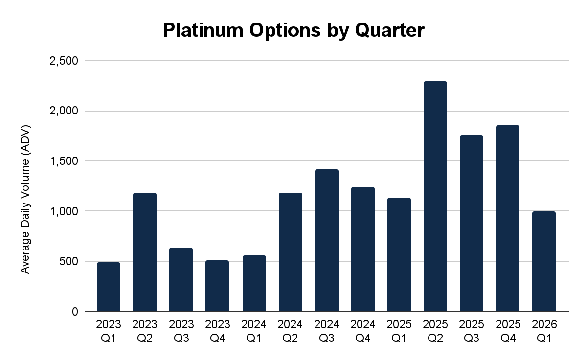 2026年2月金属期权报告