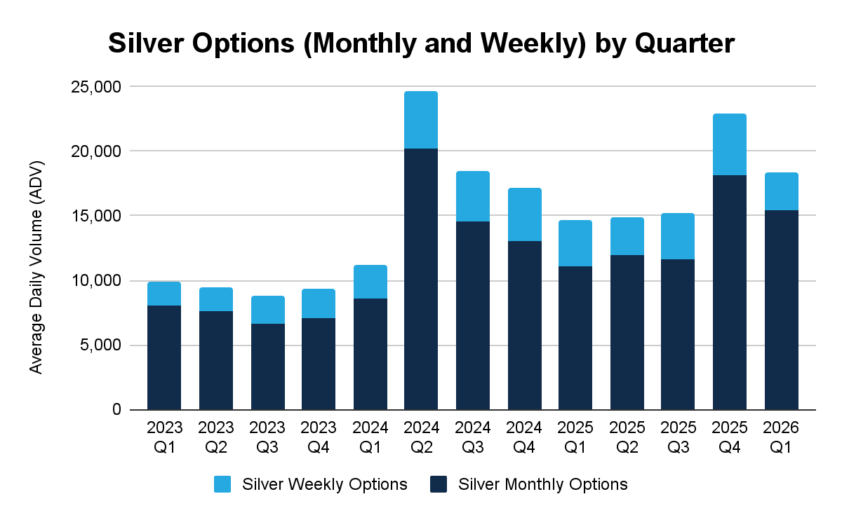 2026年2月金属期权报告
