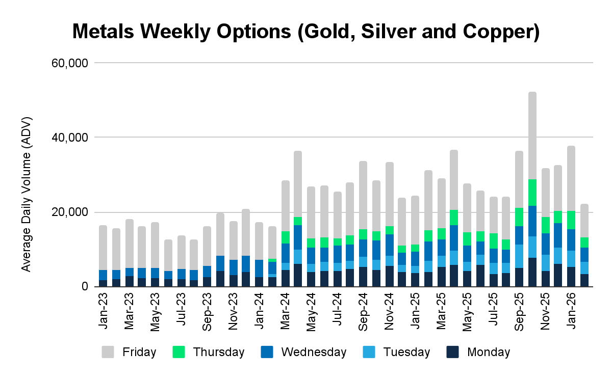 2026年2月金属期权报告