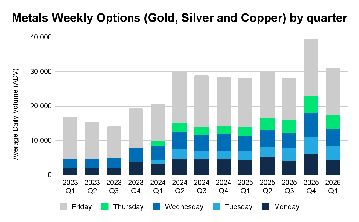 2026年2月金属期权报告