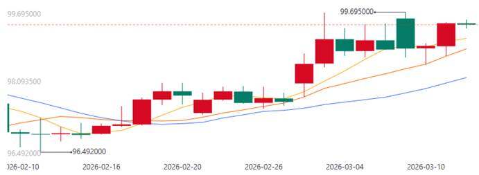美元与美股：宏观大戏的双主角