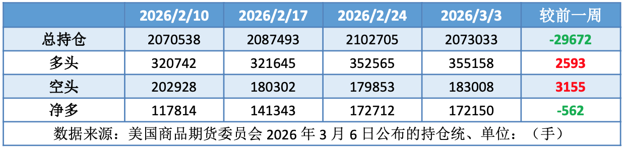 中东战事影响海湾多国 原油时隔两年再破90美元