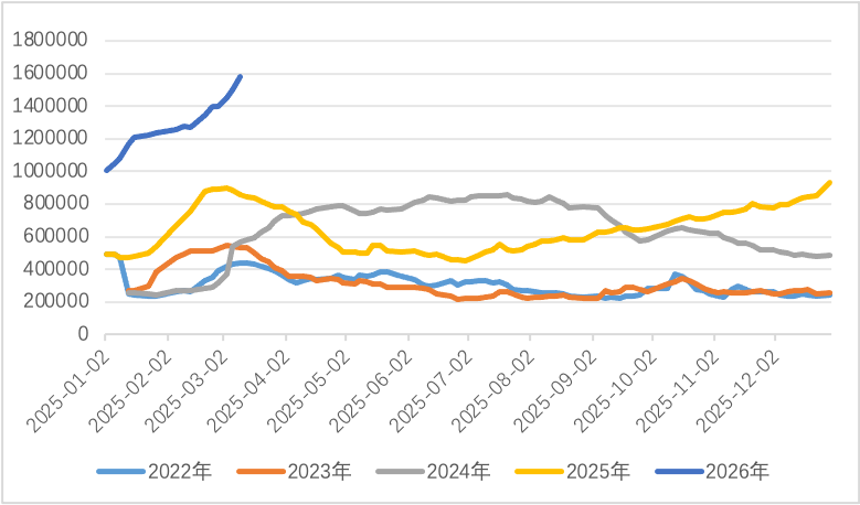 地缘风险反复与宏观压制共振，金属市场陷入震荡！