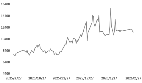 地缘风险反复与宏观压制共振，金属市场陷入震荡！