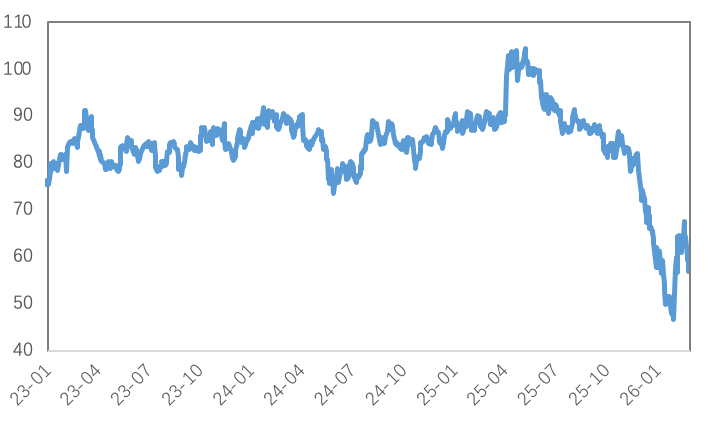 地缘风险反复与宏观压制共振，金属市场陷入震荡！