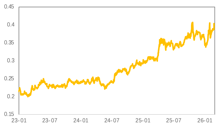 地缘风险反复与宏观压制共振，金属市场陷入震荡！