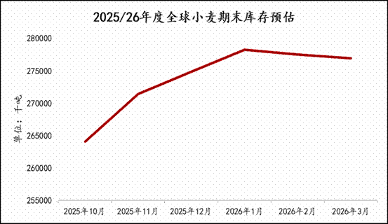 中东战火点燃溢价，小麦还能&ldquo;烧&rdquo;多高？