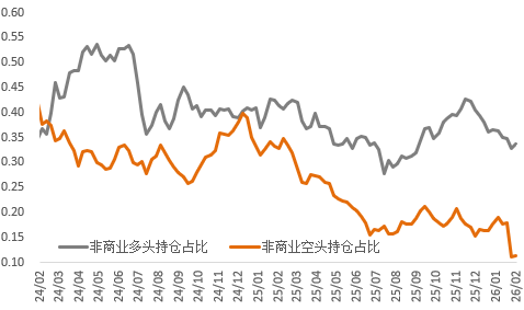 贵金属暴跌避险逻辑失效？COMEX铜库存顶部初现
