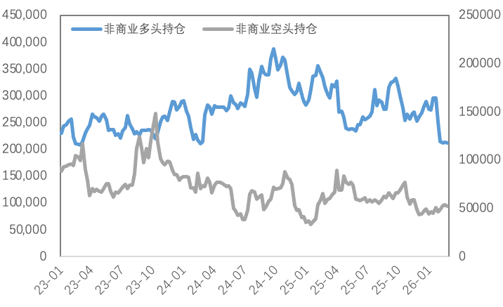 贵金属暴跌避险逻辑失效？COMEX铜库存顶部初现