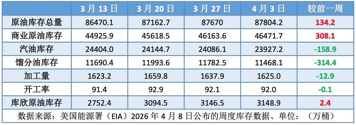 美伊达成短期停火 风险消退油价高位回落