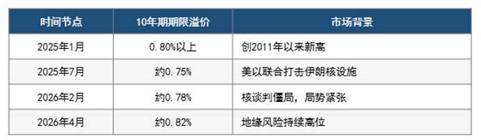 从霍尔木兹到华尔街：14天停火窗口内的全球资产重定价