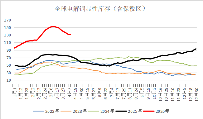 停火预期与通胀降温交织，金属市场震荡分化