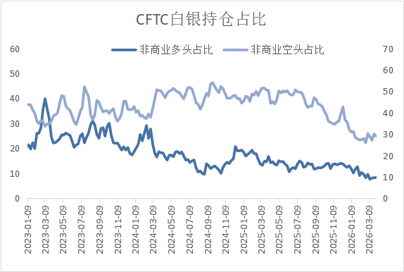 停火预期与通胀降温交织，金属市场震荡分化