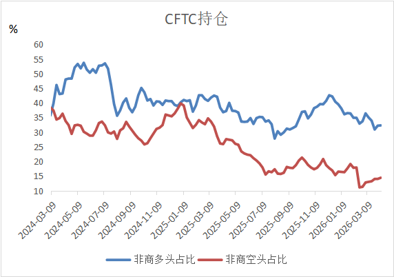 地缘降温，白银独秀：金属市场进入估值分水岭？