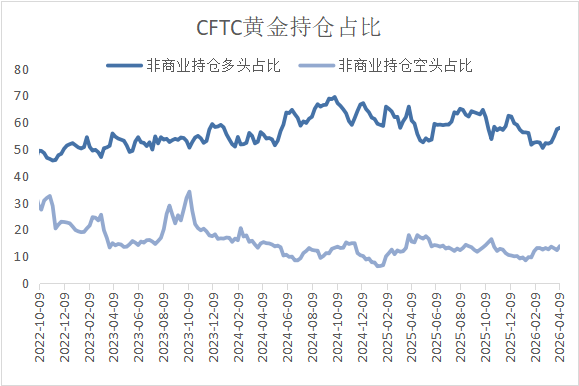 地缘降温，白银独秀：金属市场进入估值分水岭？