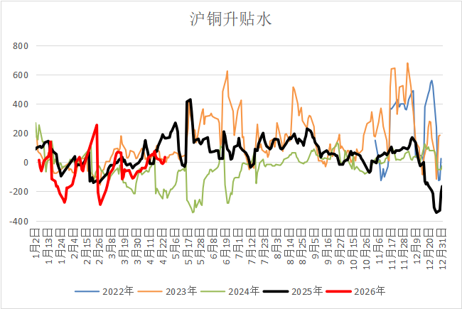 谈判僵局之下：贵金属重挫、铜价韧性凸显
