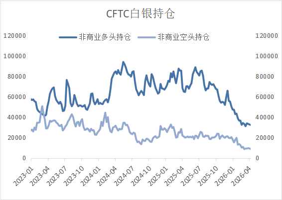 谈判僵局之下：贵金属重挫、铜价韧性凸显