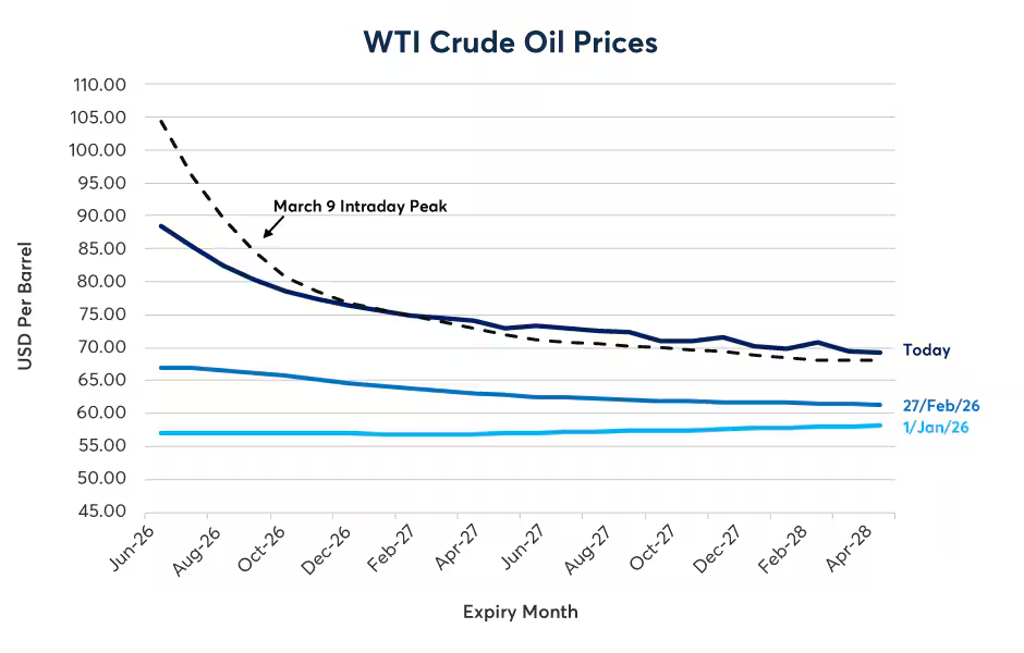 在供应紧缩下WTI原油期货逆价差的解读