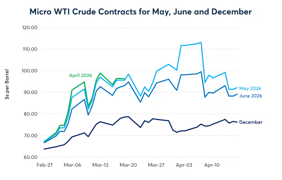 在供应紧缩下WTI原油期货逆价差的解读
