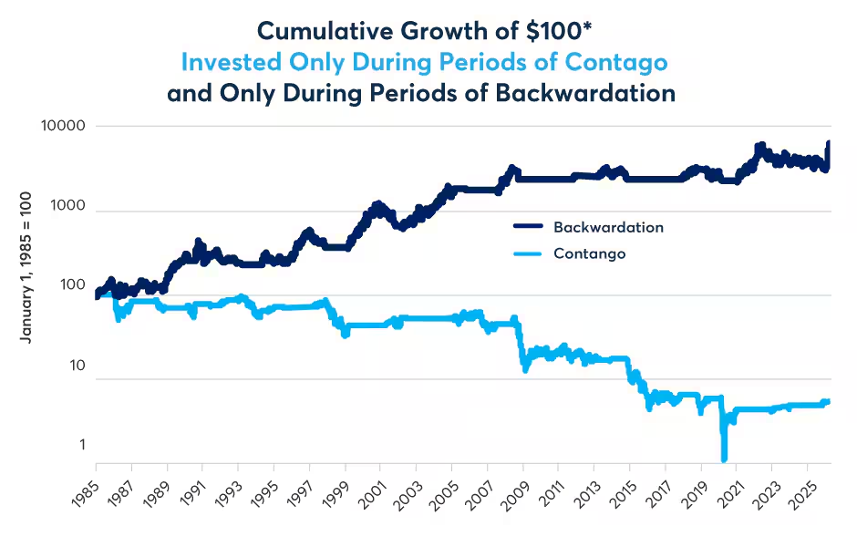 在供应紧缩下WTI原油期货逆价差的解读