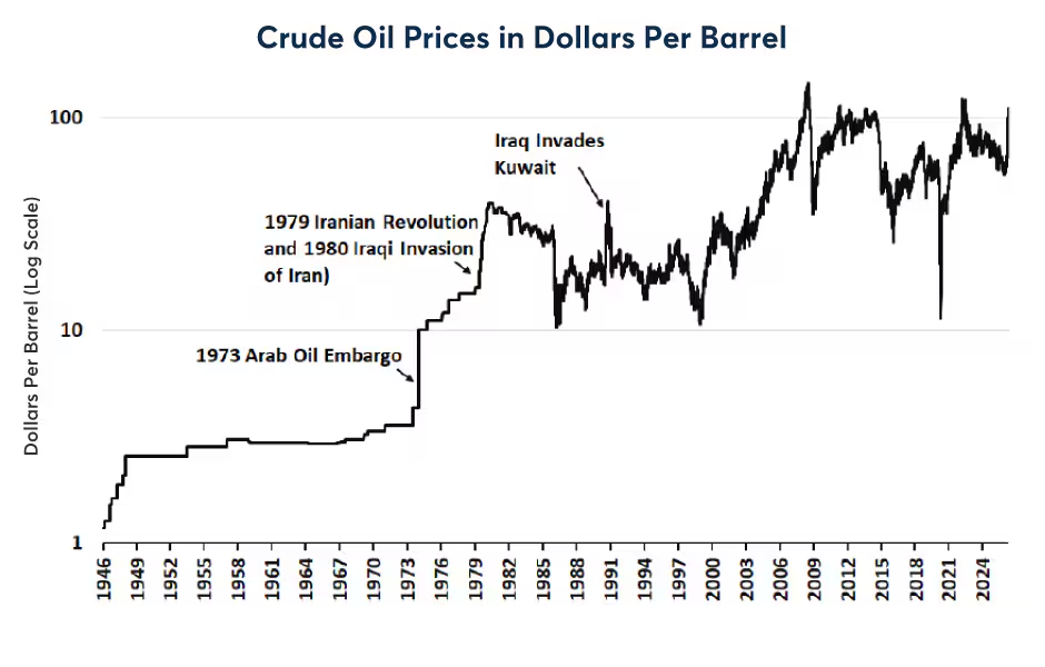 在供应紧缩下WTI原油期货逆价差的解读