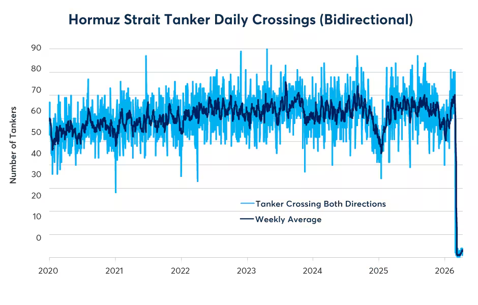 在供应紧缩下WTI原油期货逆价差的解读