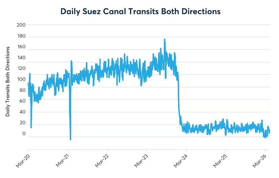 在供应紧缩下WTI原油期货逆价差的解读