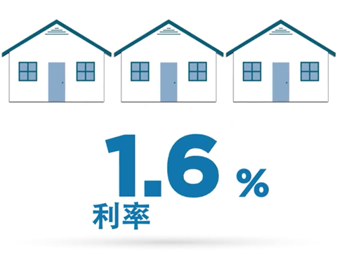 浅谈美国住宅数据