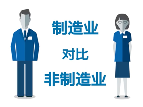 消费者信心调查的重要性