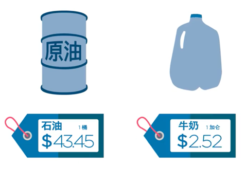 浅谈石油数据报告