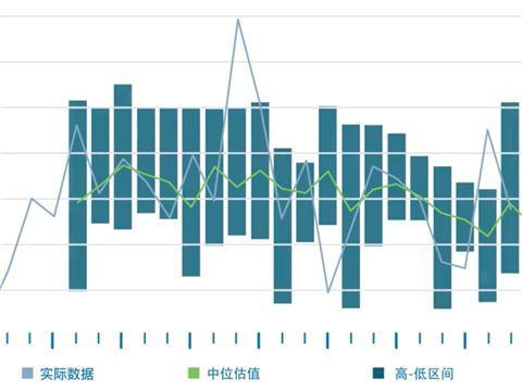 什么是非农就业数据报告？