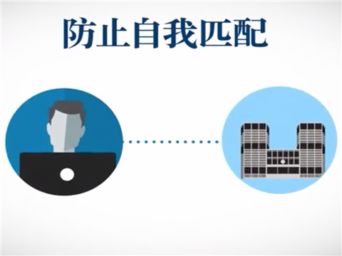 洗售交易与自动交易系统