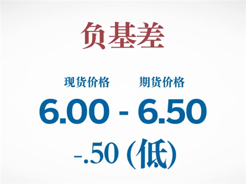 了解谷物基差