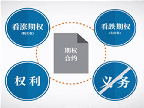 期权行权价格