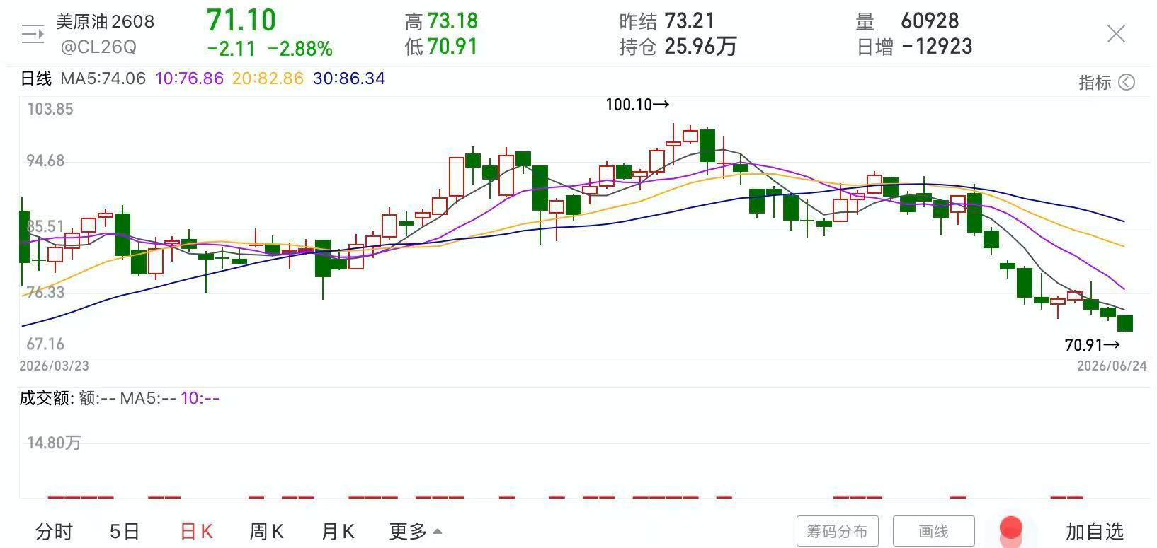 透视美日韩股市：不可忽视的三大关键因子